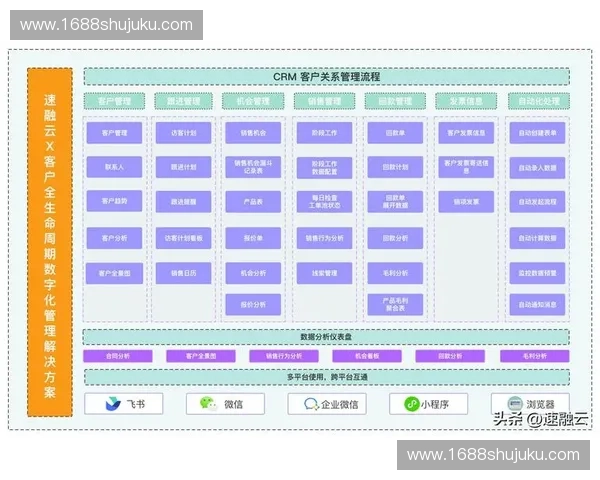 基于体育CRM系统提升用户体验与运营效率的创新策略分析