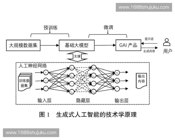 基于人工智能技术的体育赛事分析与预测模型研究