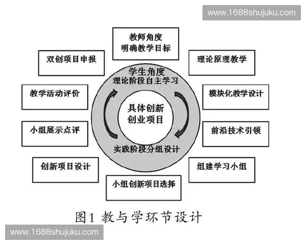基于多维数据分析的智能化运动表现监控与个体训练优化体系研究