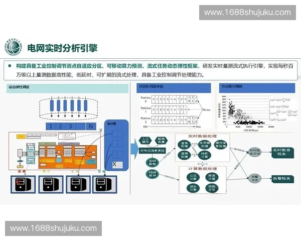 以训练执行为核心推动能力提升探索和实践路径