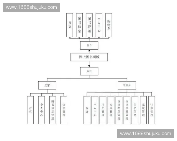 基于管理分层视角的组织架构优化与决策效率提升研究