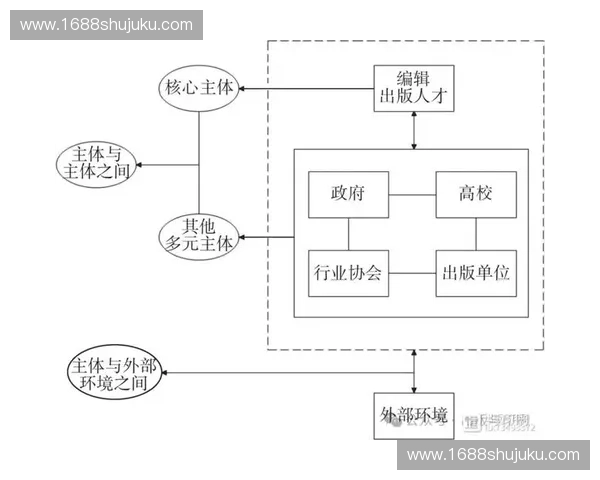 围绕能量变量驱动复杂系统演化的机制探索与理论框架构建新路径研究