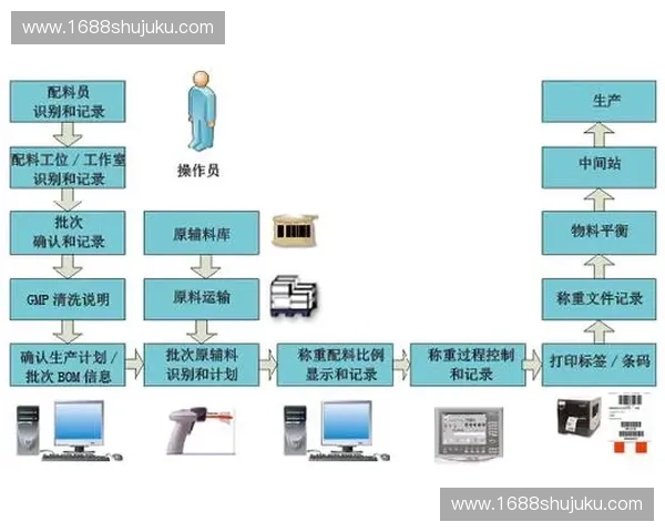 如何通过专项指令提升工作效率并优化任务执行流程 如何通过专项指令提升工作效率并优化任务执行流程