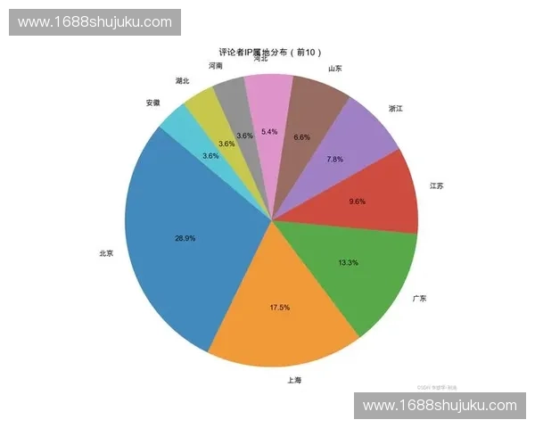 体育大数据可视化驱动下的赛事分析与决策创新研究应用与发展路径探索 体育大数据可视化驱动下的赛事分析与决策创新研究应用与发展路径探索