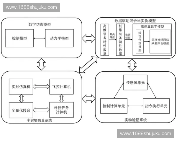 基于多源运动数据分析的智能训练评估与竞技表现提升研究方法框架
