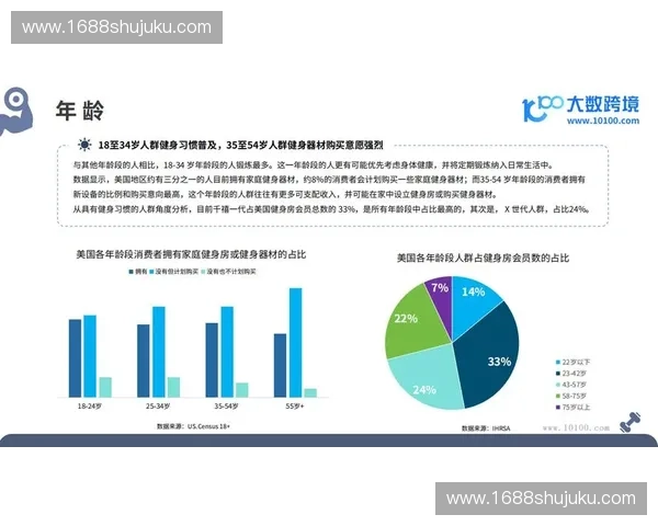 智能健身设备助力健康生活 打造个性化运动体验与精准数据分析