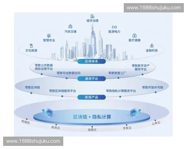 体育区块链应用驱动赛事数据可信流通与数字权益创新发展路径研究